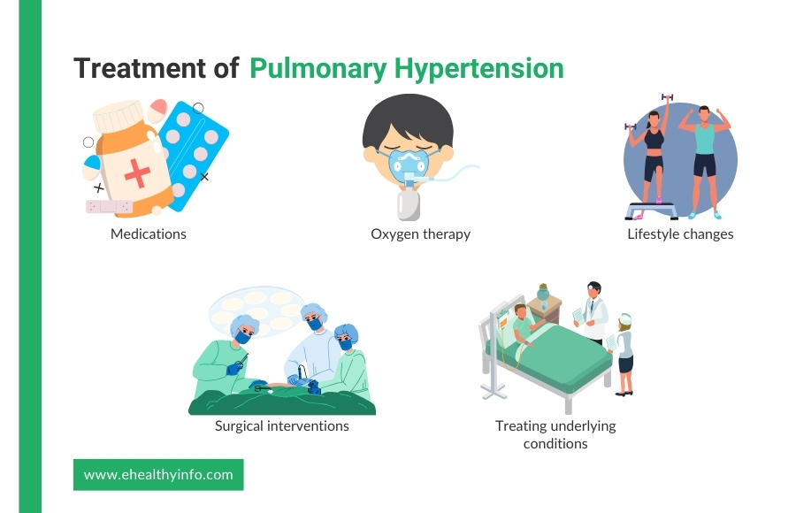 Treatment of Pulmonary Hypertension